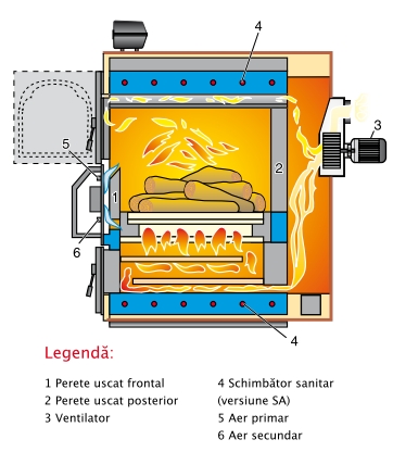 Centrala termica pe lemn cu gazeificare ARCA ASPIRO - schema de functionare