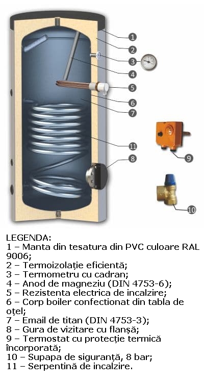 Boiler de apa calda cu acumulare SUNSYSTEM SN 1S - Legenda cu partile componente