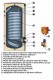 Schema boiler cu serpentine mărite pentru instalații cu pompe de căldură, model SWPN